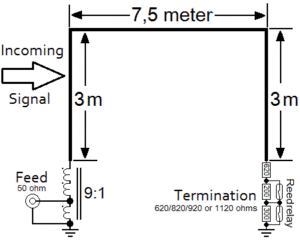 EWE schema