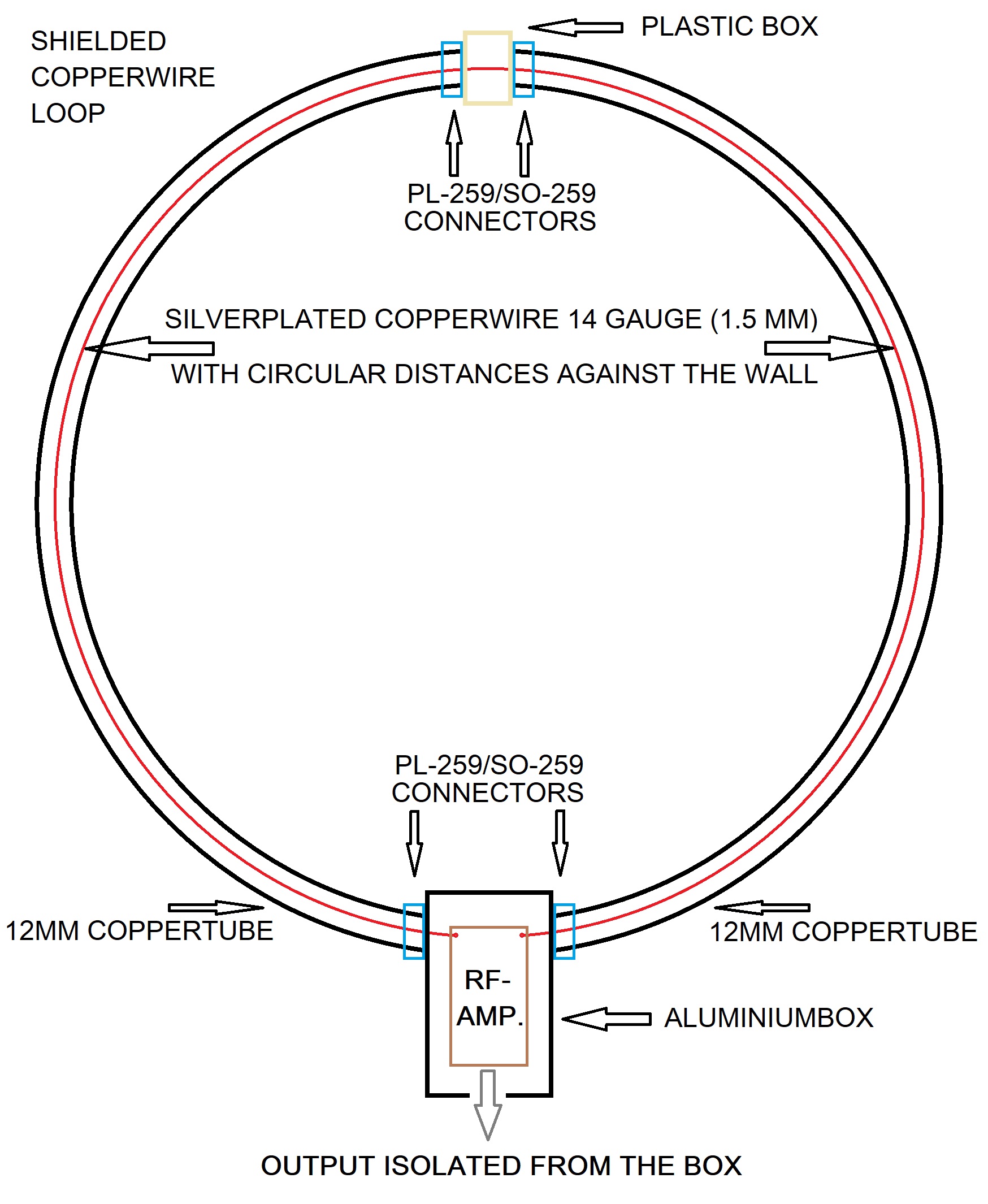 28. Planned Loopantenna/RFAMP Heinemo Radio